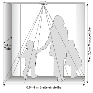 Familie