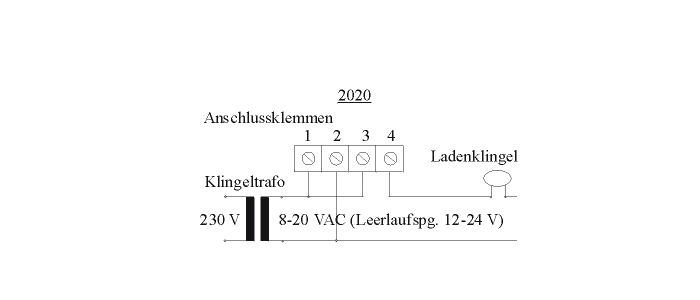 Infrabell2020