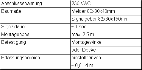 Daten